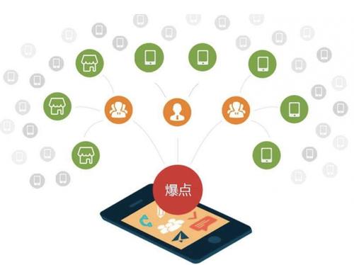 鹤城为什么越来越多的企业通过软文营销来引流